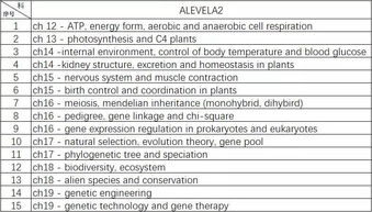 alevel的as-Alevel的As和A2有什么区别