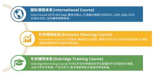 alevel基础数学a星-ALEVEL数学S1知识点总结入坑A*就靠它了