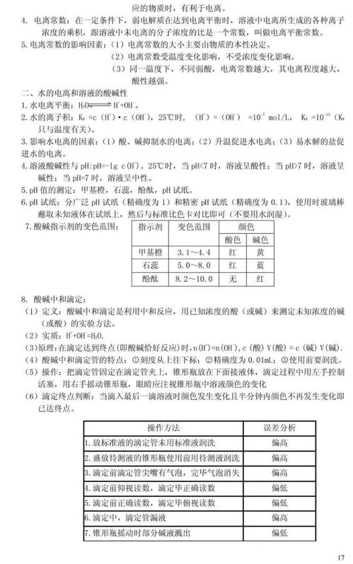 IGCSE阶段化学知识点-CIE考试局IGCSE化学课程考试主要知识点考察