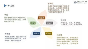 维立克面试题库-赴美读高中你必须知道的5个事实