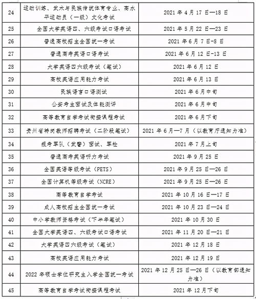 阿斯丹考试时间安排-ASDAN理工科竞赛常见问题