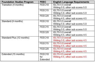 莫纳什大学期末考试等级-莫纳什大学相当于中国什么等级的大学