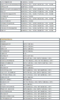 ucsd硕士学费-UCSD留学费用留学费用多少