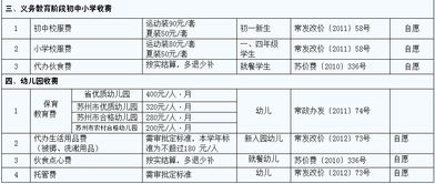 2020年常熟幼儿园收费标准-常熟伊顿国际幼儿园2020春季招生简章