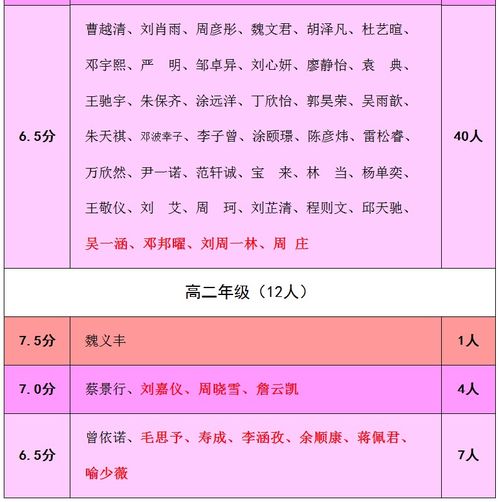 南京13中中加班分数-南京市第十三中学国际高中招生简章