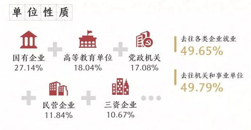 北大本科美国藤校硕士工作选择-为什么斯坦福、北大毕业的CEO选择就读这所商学院