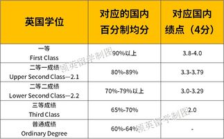 平均分85对应4分制绩点是多少-均分80绩点大约多少