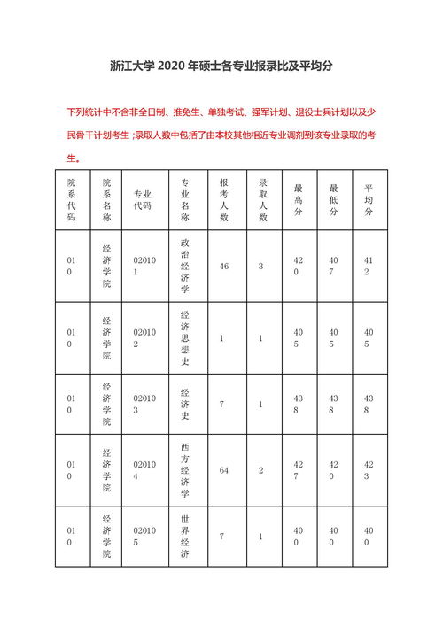 大学平均分87算高吗-我家境有些差