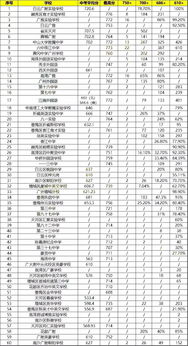 大学平均分87算高吗-我家境有些差