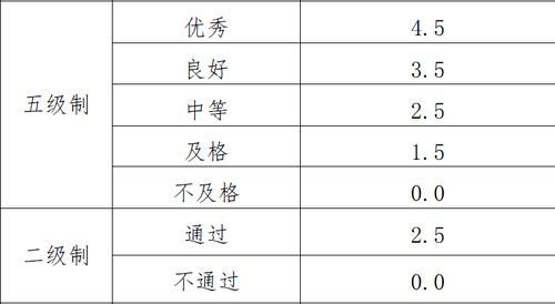 86分有多少绩点-请问87分算成GPA有多少