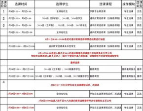 教务处不让删选修-我们学校教务处允许删课