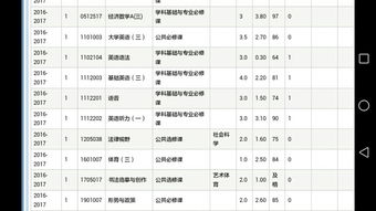 怎么知道所在大学的绩点总分-大学的GPA和平均绩点你会算吗