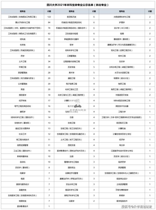 怎么知道所在大学的绩点总分-大学的GPA和平均绩点你会算吗