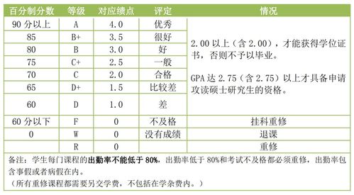 大学4绩点怎么算-学分绩点怎么算