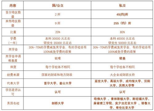 美国每年国家给私立大学多少-2015美国私立大学一年费用是多少