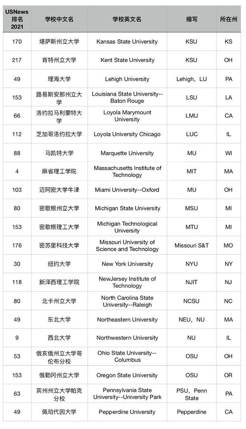 美国各大学缩写-美国大学申请中EA、ED、RD、RA的区别