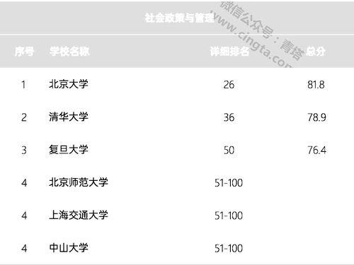 社会政策专业属于什么学科-可持续基础设施和公共政策专业介绍