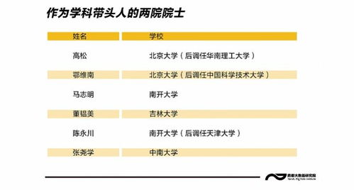 香港哪所大学数据科学专业好-新设立数据科学专业介绍