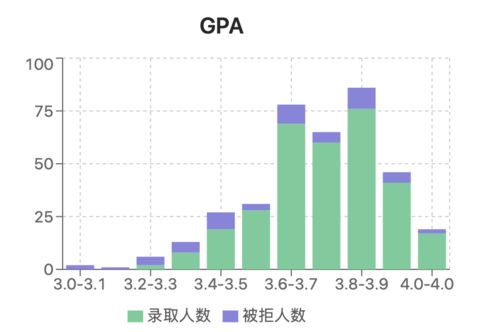 密歇根安娜堡统计学排名-统计学之密歇根大学安娜堡分校