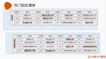 llm专业美国排名-LLM学生必看美国大学法学院Top14