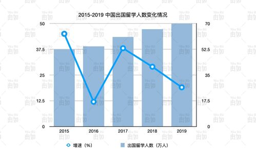 想出国绩点太低怎么办-如果想出国留学但是本科绩点很低怎么办