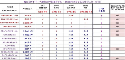 中国法学院top14-美国留学著名TOP14法学院介绍