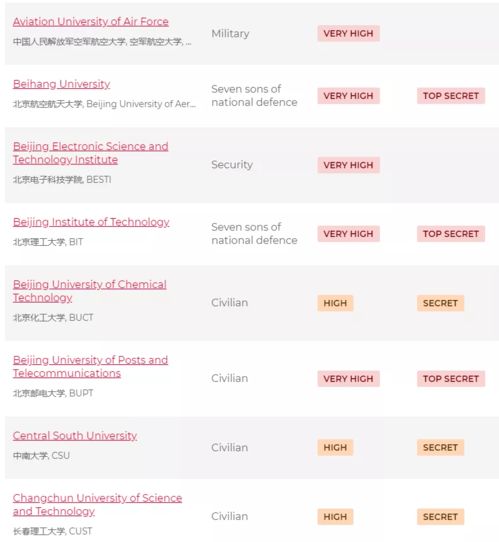 美国留学签证签过后又被取消-而且有酒驾案底