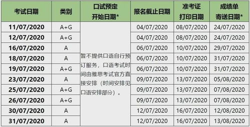 雅思机考成绩单模板-雅思机考和纸笔考试成绩单有区别吗