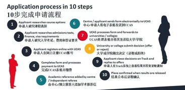 ucas申请流程-本科UCAS申请系统注册流程留学生必备知识