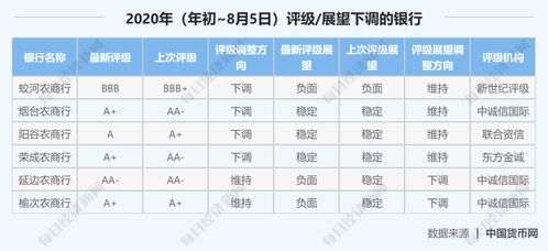 lsac评级-大家有没有被lsac评价过GPA啊