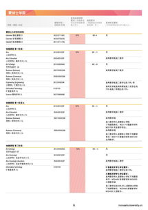 lsac成绩单更新大四成绩-LSAC成绩单认证的最新变化