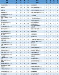 南外国际班2018毕业生去向-2019南京各大名校国际班课程、学费、分数线汇总