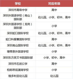 深圳IB学校列表-2019深圳地区IB认证国际学校最新汇总