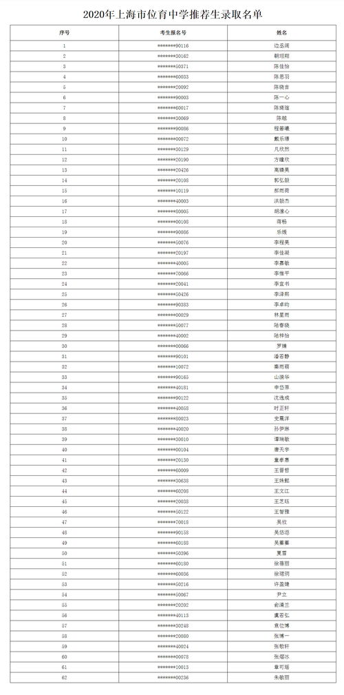 上海市位育中学2020自招录取-2018年上海市位育中学“提前招生录取”方案