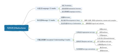 IB期出血量的英文-IB课程中的英文缩写与介绍