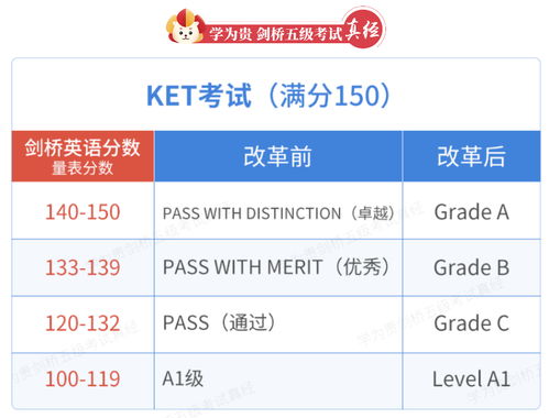 ket是剑桥几级考试-剑桥英语五级证书考试