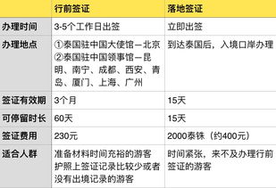 h1b签证材料清单-H1B面签材料及流程