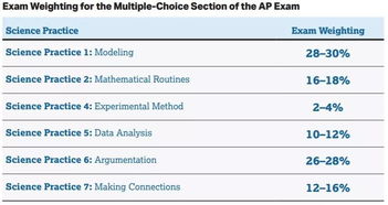 2019apphysics2-2017年AP物理2真题PDF及答案解析下载