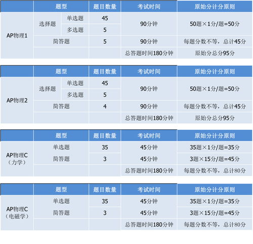 2014年AP物理2-2014AP物理力学真题及答案下载