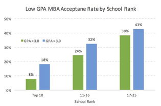 gpa78分没机会-GPA2.8平均分78申请georgiastateuniversity有问题吗