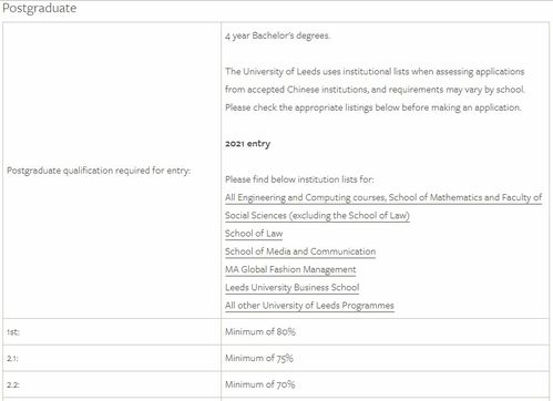 本科双学位申请国外研究生-大学可以申请硕士双学位吗