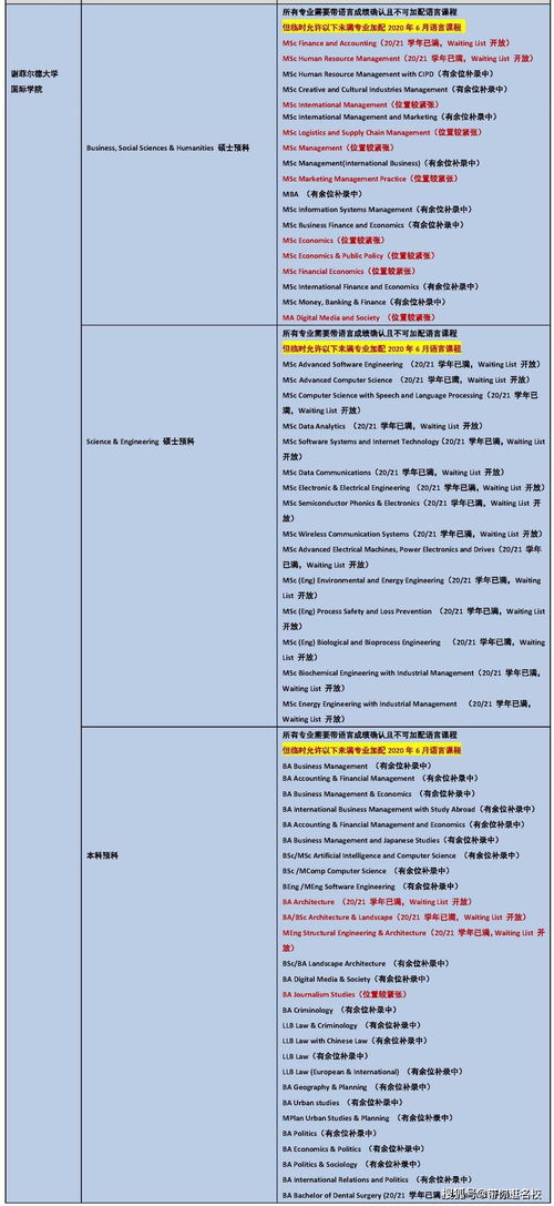 本科双学位申请国外研究生-大学可以申请硕士双学位吗