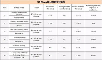 usnews2018大学排名-2018年USNEWS美国大学综合排名