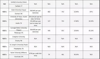 usnews2018大学排名-2018年USNEWS美国大学综合排名