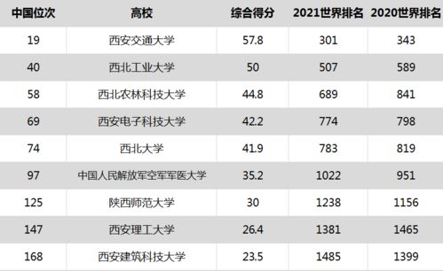 全球高校排名2021-2021泰晤士高等教育世界大学排名