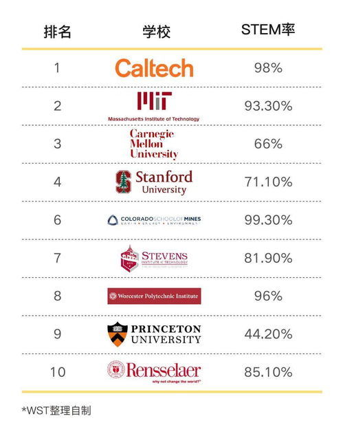 caltech是藤校-无藤校光环加身却被学霸强烈追捧