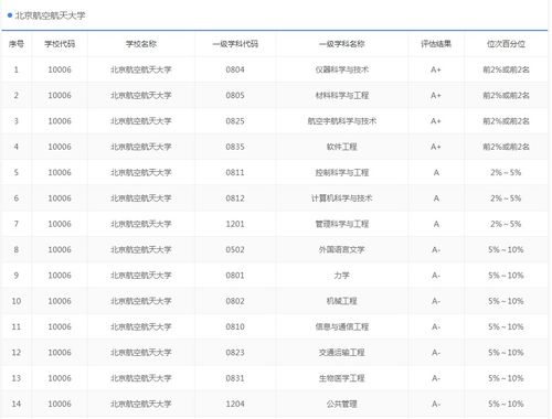 世界航空航天专业大学排名-航空航天工程专业世界排名(2018年USNEWS航空航天工程专业