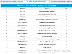 航空航天专业研究生排名-美国大学航空航天工程专业研究生排名