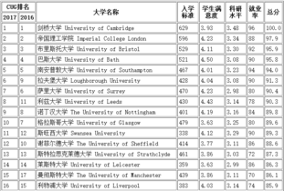 航空专业排名-航空专业大学排名