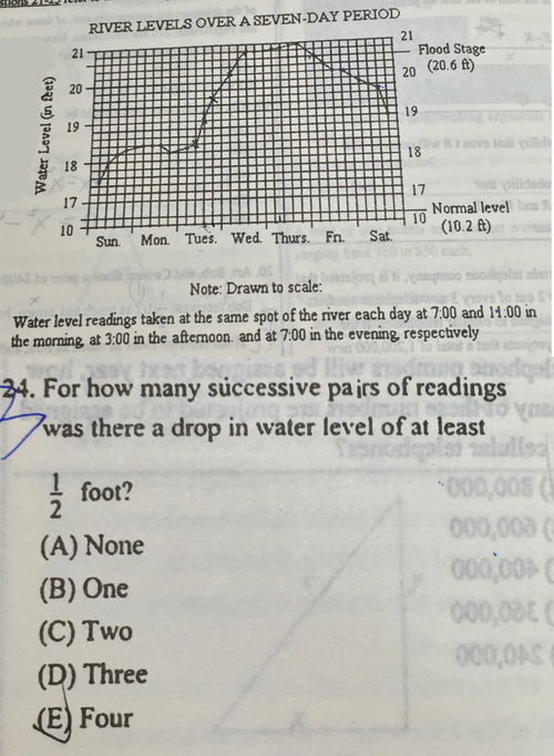 GRE数学是单选还是多选-GRE数学都是选择题吗